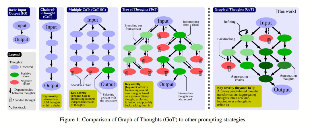 从CoT到AGI：深扒大模型LLM“深度思考”的技术演进