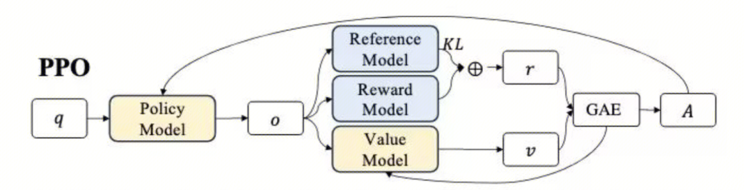 从CoT到AGI：深扒大模型LLM“深度思考”的技术演进