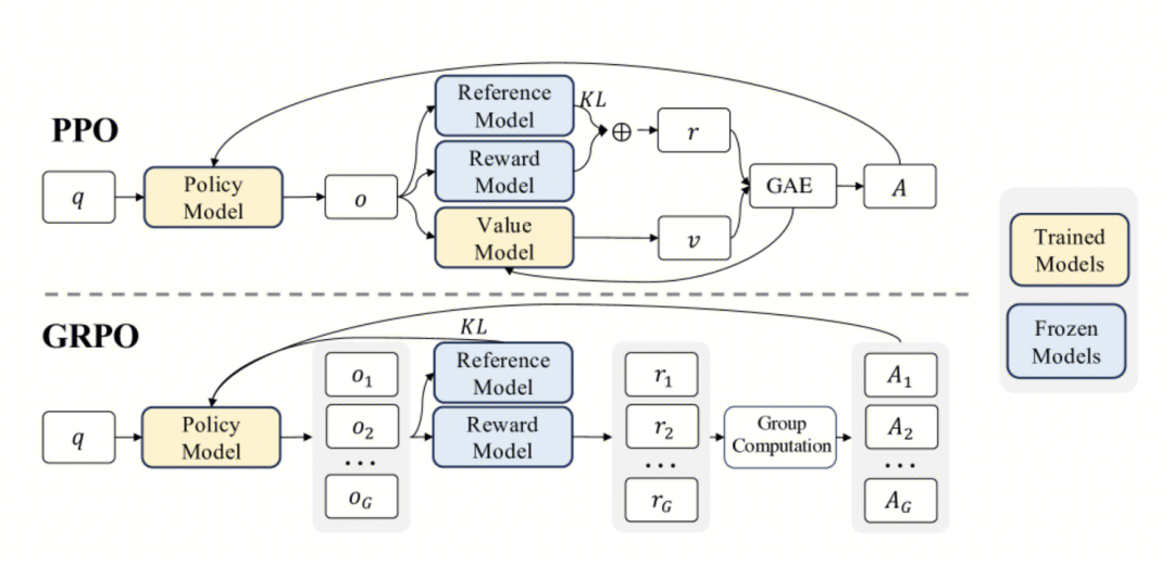 从CoT到AGI：深扒大模型LLM“深度思考”的技术演进