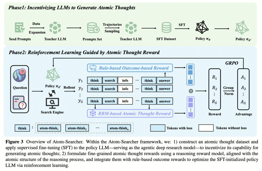 从CoT到AGI：深扒大模型LLM“深度思考”的技术演进