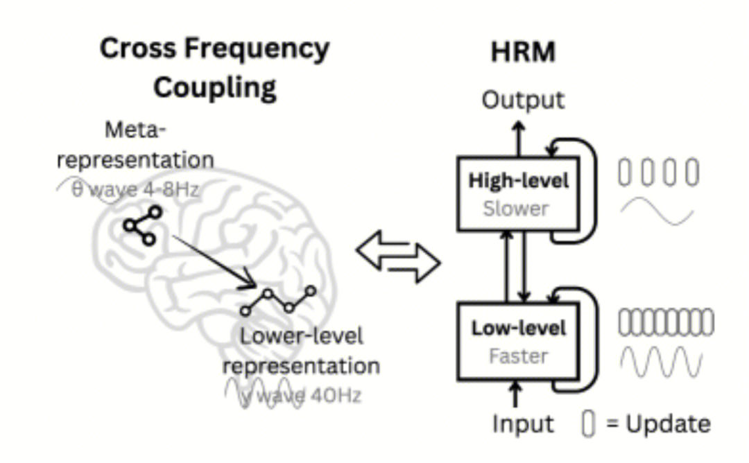 从CoT到AGI：深扒大模型LLM“深度思考”的技术演进