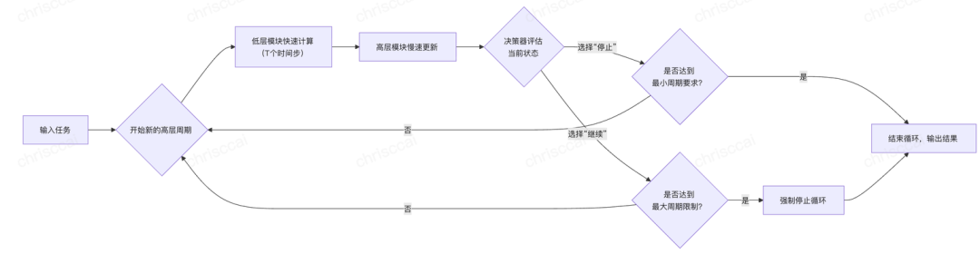 从CoT到AGI：深扒大模型LLM“深度思考”的技术演进