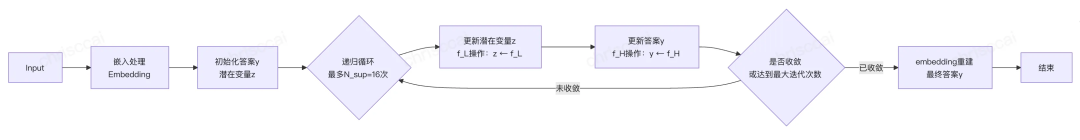从CoT到AGI：深扒大模型LLM“深度思考”的技术演进
