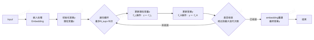 从CoT到AGI：深扒大模型LLM“深度思考”的技术演进