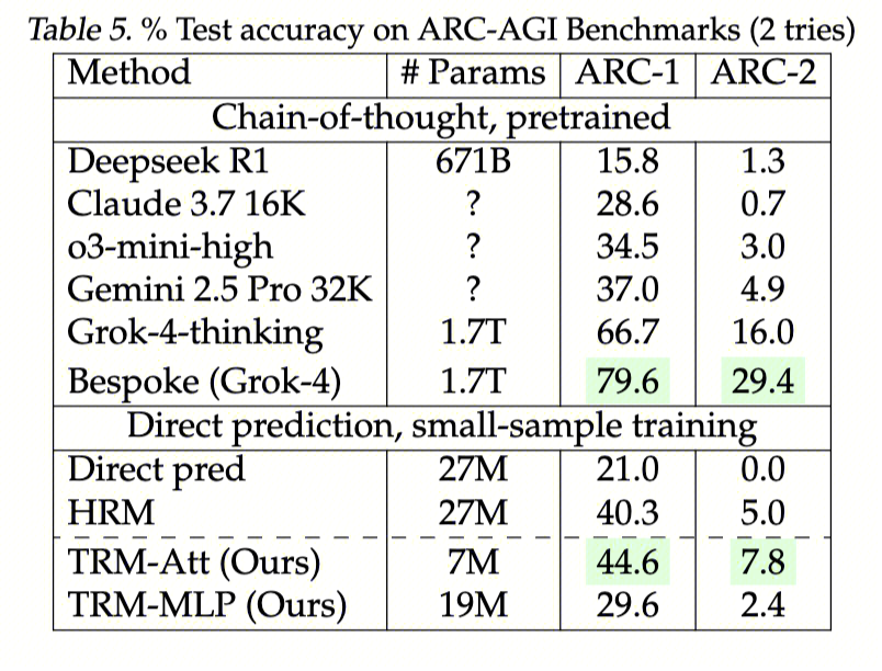 从CoT到AGI：深扒大模型LLM“深度思考”的技术演进