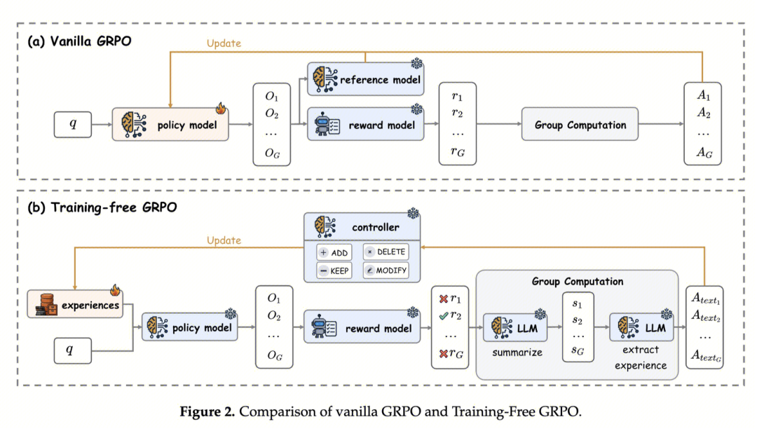 从CoT到AGI：深扒大模型LLM“深度思考”的技术演进