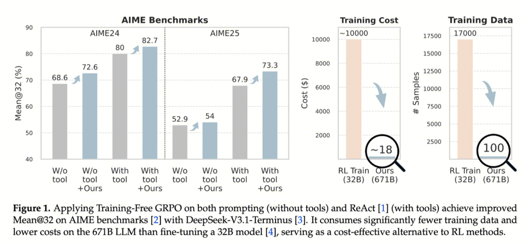 从CoT到AGI：深扒大模型LLM“深度思考”的技术演进