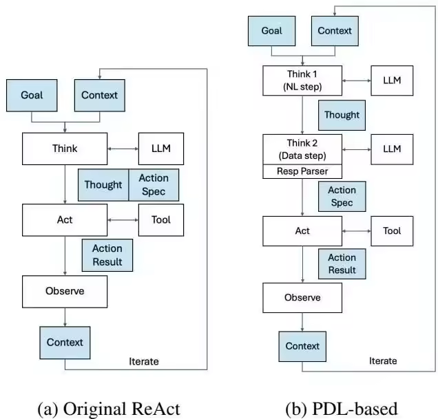 基于AI大模型的故障诊断与根因分析落地实现