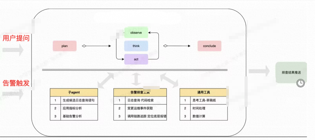 基于AI大模型的故障诊断与根因分析落地实现