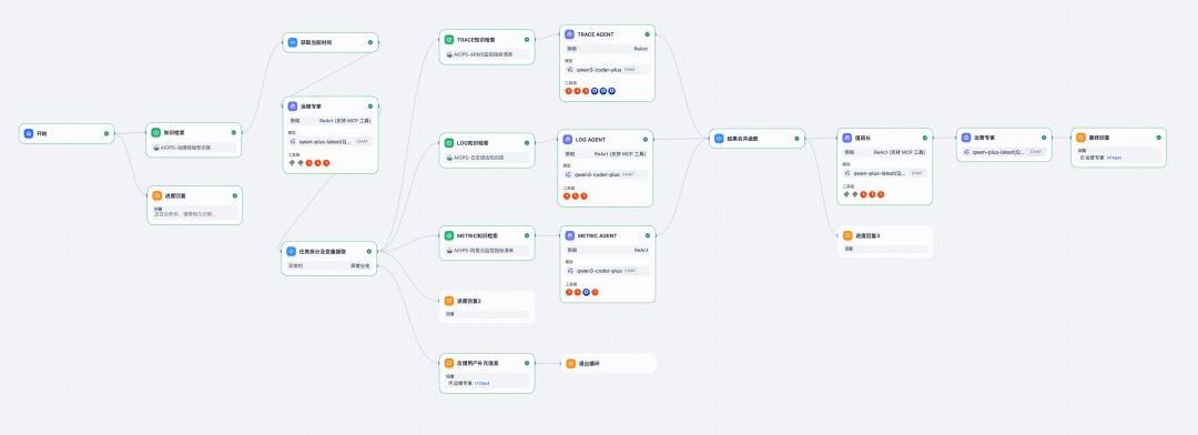 基于AI大模型的故障诊断与根因分析落地实现