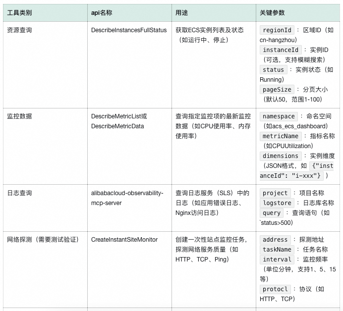 基于AI大模型的故障诊断与根因分析落地实现