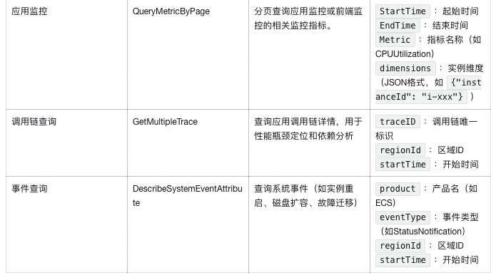 基于AI大模型的故障诊断与根因分析落地实现
