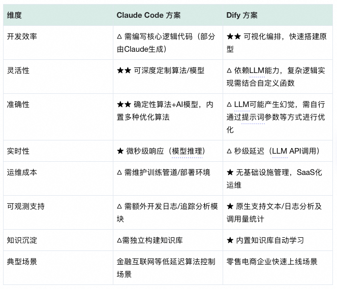 基于AI大模型的故障诊断与根因分析落地实现