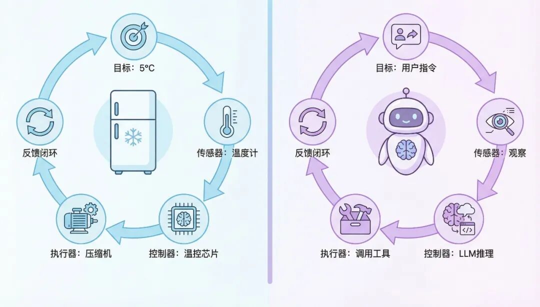 来自前Manus工程师的一线总结：构建一个有效的Agent需三种能力｜AI 实践派