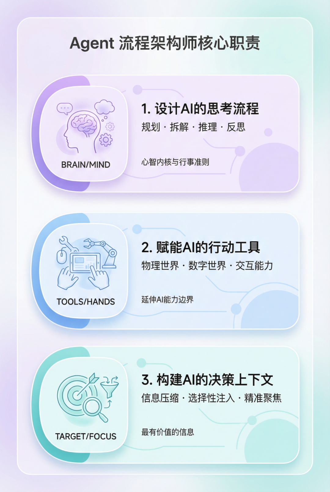 来自前Manus工程师的一线总结：构建一个有效的Agent需三种能力｜AI 实践派
