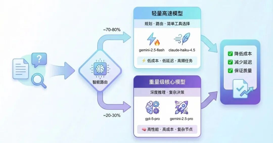 来自前Manus工程师的一线总结：构建一个有效的Agent需三种能力｜AI 实践派