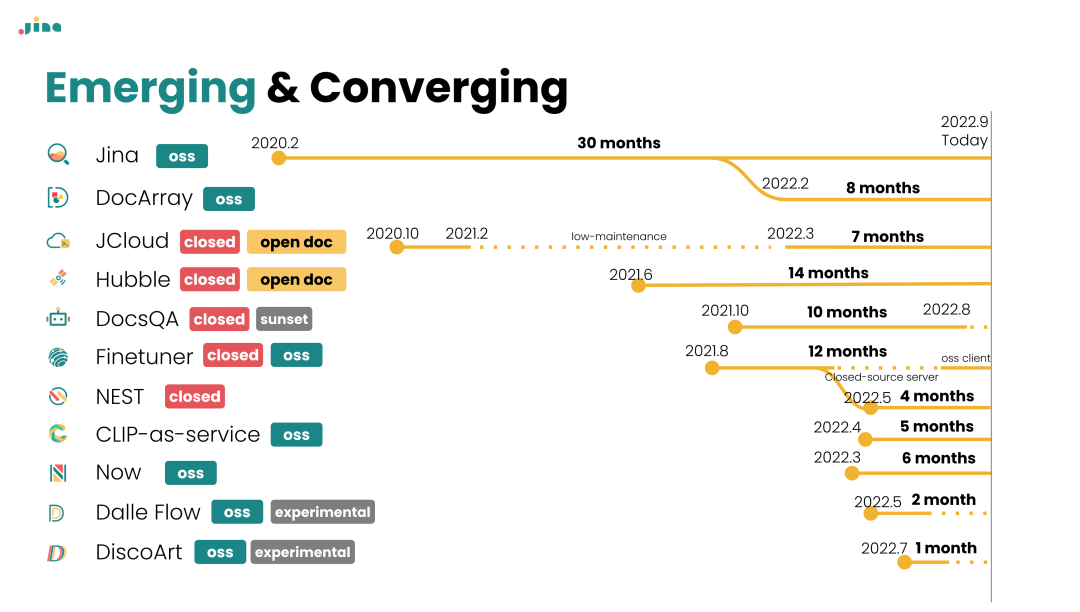 Jina AI创业复盘：AI团队的Scaling Law是什么