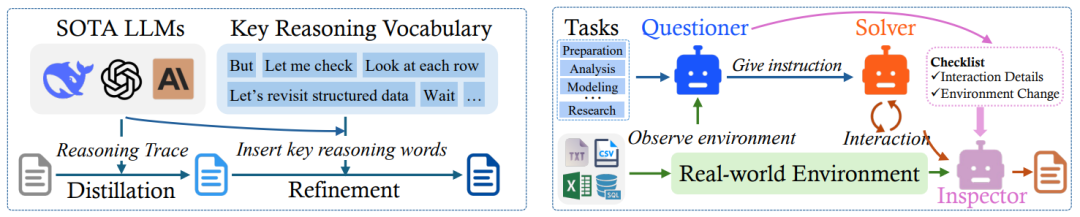 人民大学与清华大学研究团队突破：让AI像数据科学家一样思考和工作