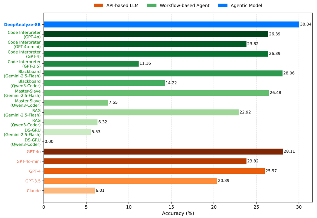 人民大学与清华大学研究团队突破：让AI像数据科学家一样思考和工作
