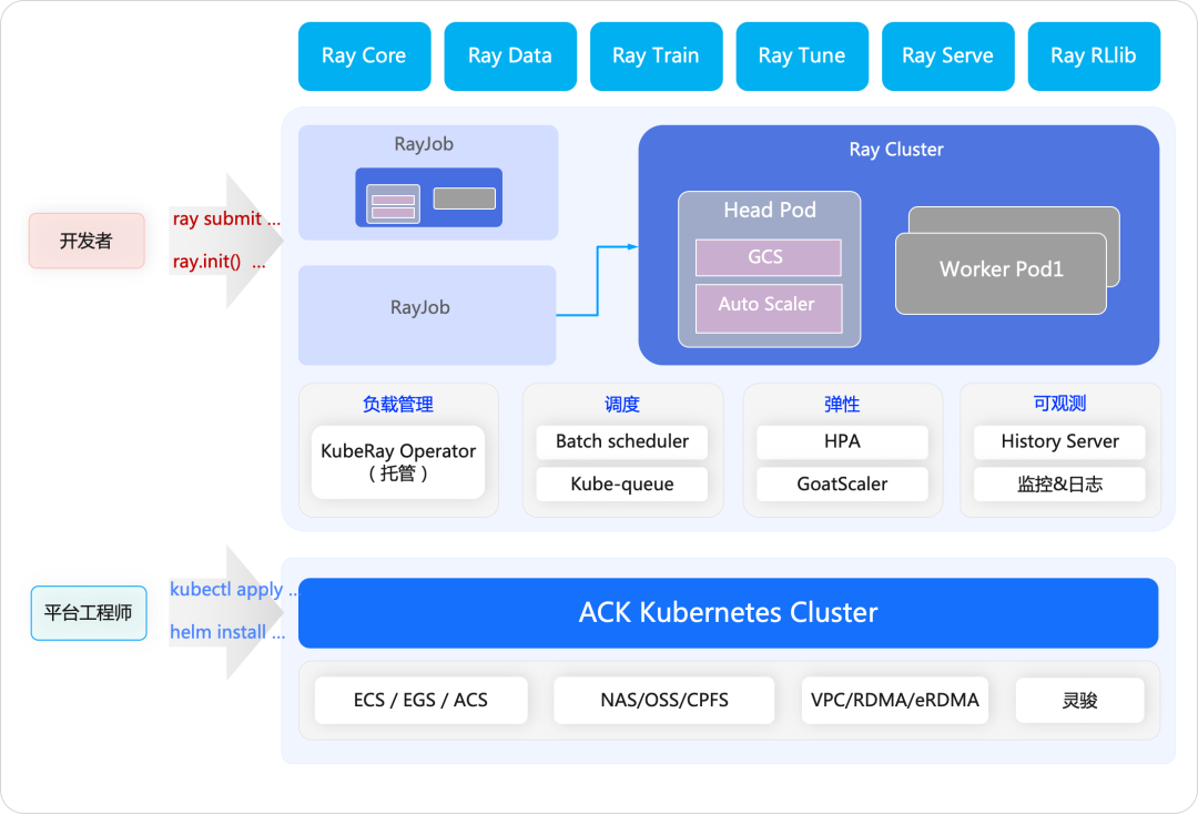 一文详解容器面向大模型与AI Agent的技术变革