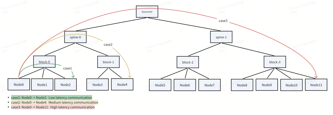 一文详解容器面向大模型与AI Agent的技术变革