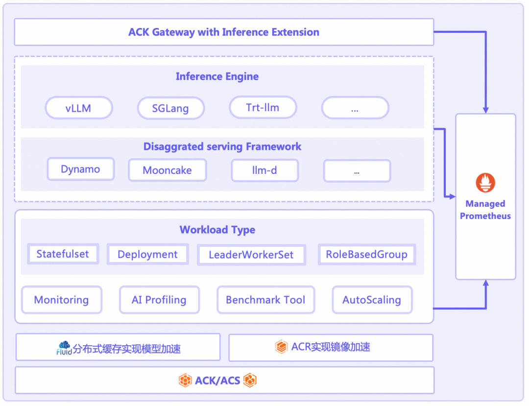 一文详解容器面向大模型与AI Agent的技术变革