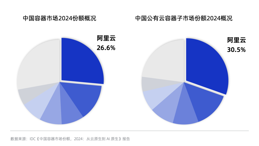 一文详解容器面向大模型与AI Agent的技术变革