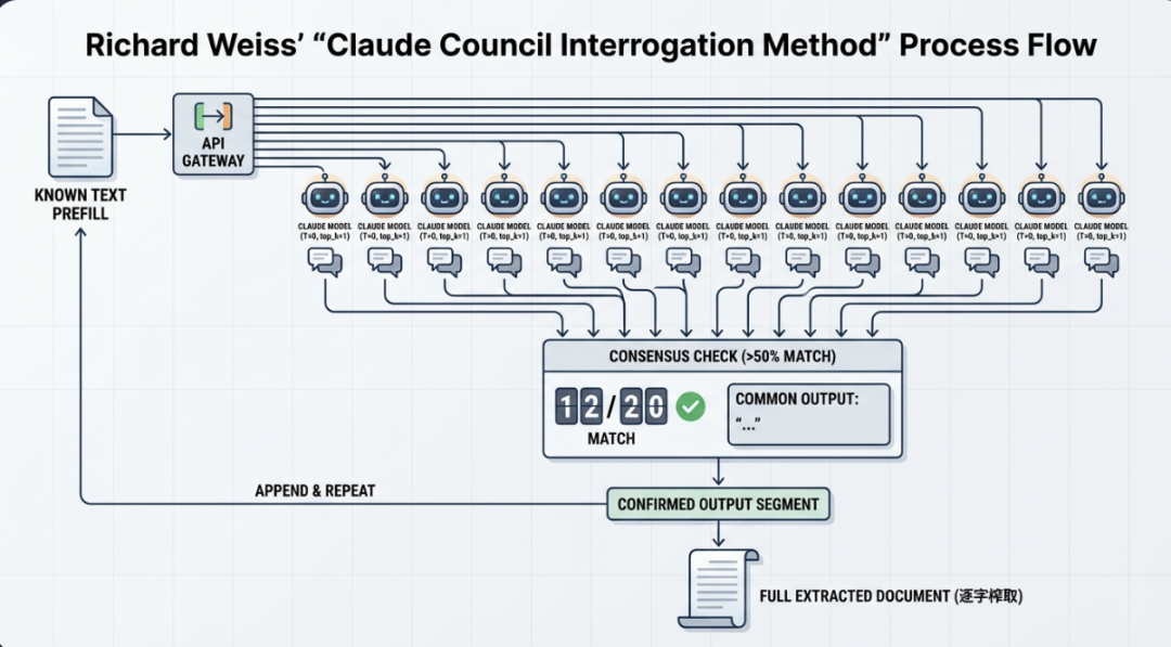 Claude Opus 4.5 的灵魂文档被人逆向提取！Anthropic 负责人承认属实