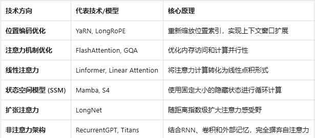 一文看懂AI智能体系统背后的重要技术——上下文工程（Context Engineering）