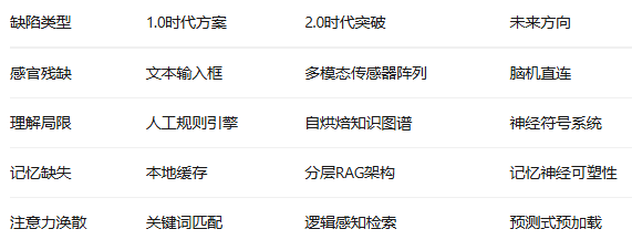 一文看懂AI智能体系统背后的重要技术——上下文工程（Context Engineering）