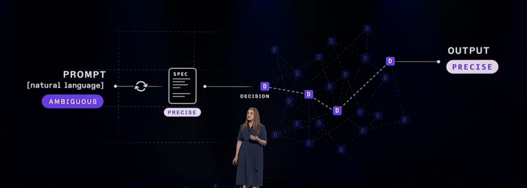在 AWS re:Invent，我看见了智能体时代的落地方案