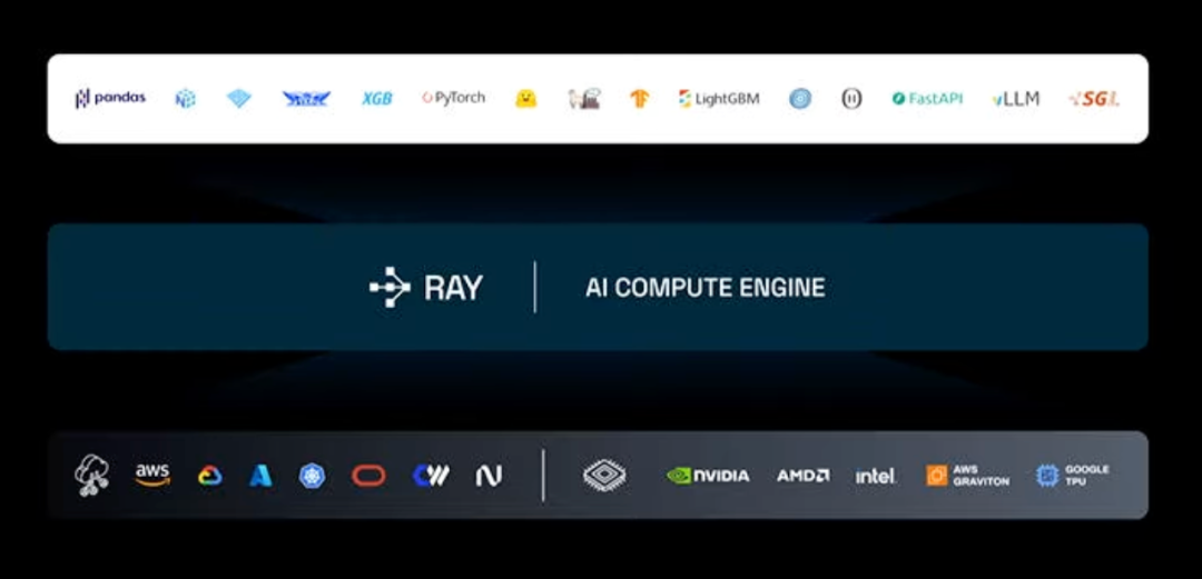 Ray开启AI原生时代的到来：这是AI领域的“Hadoop时刻”