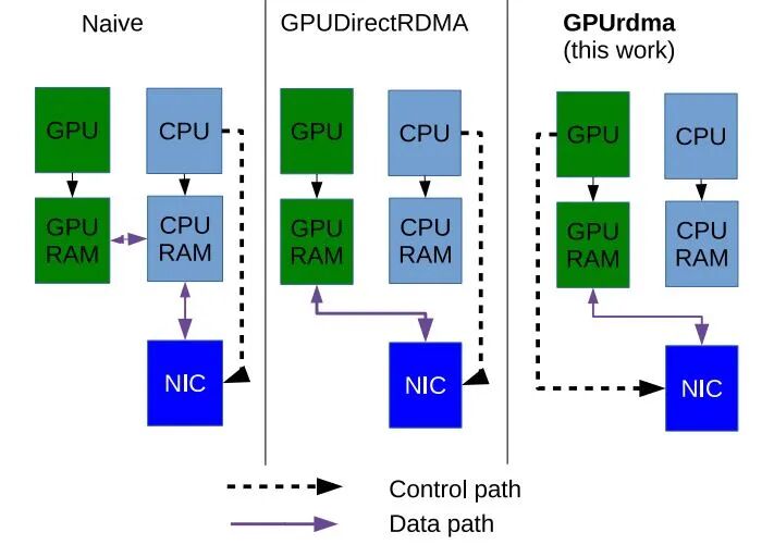 Ray开启AI原生时代的到来：这是AI领域的“Hadoop时刻”