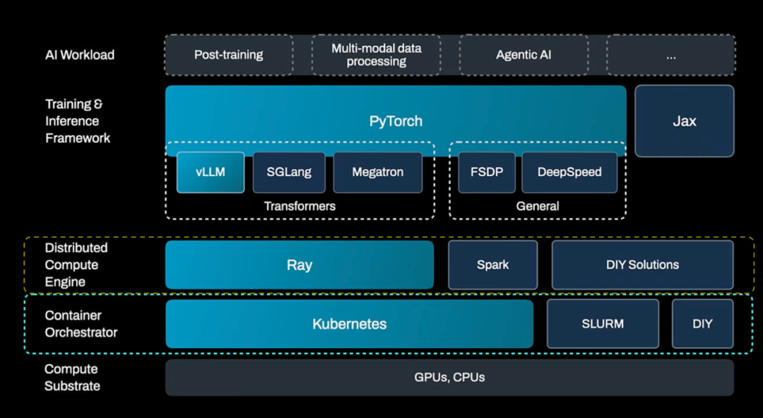 Ray开启AI原生时代的到来：这是AI领域的“Hadoop时刻”