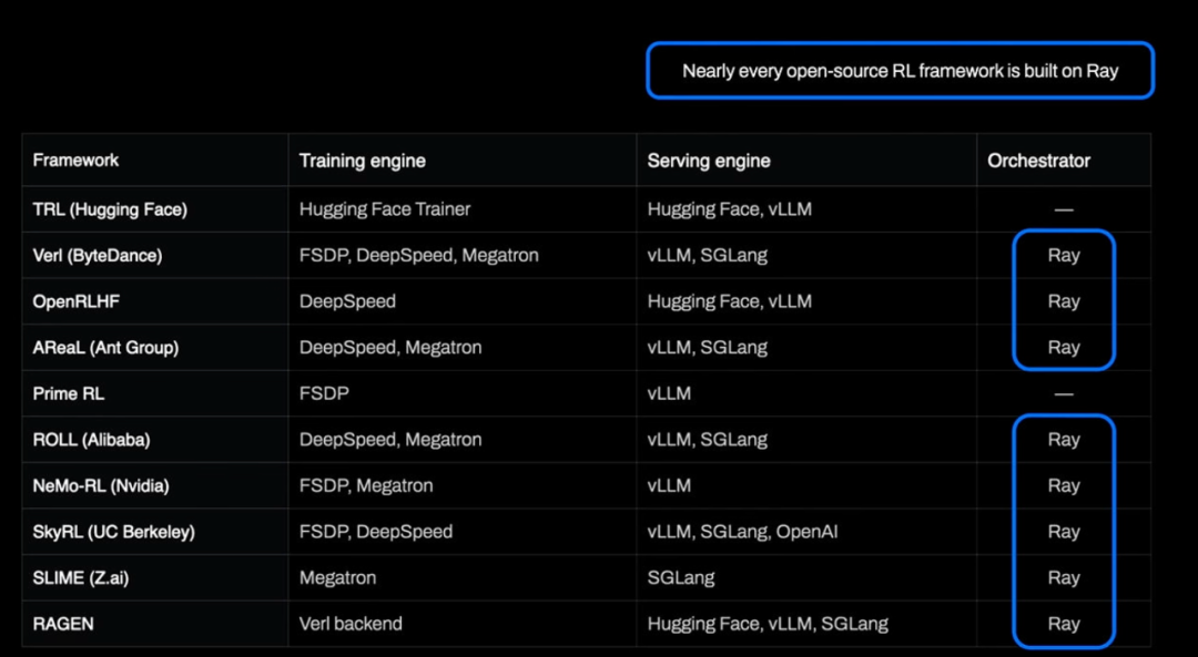 Ray开启AI原生时代的到来：这是AI领域的“Hadoop时刻”