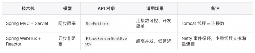 大模型开发实战从入门到入坑：动手写一个MCP Server去理解MCP背后的技术原理