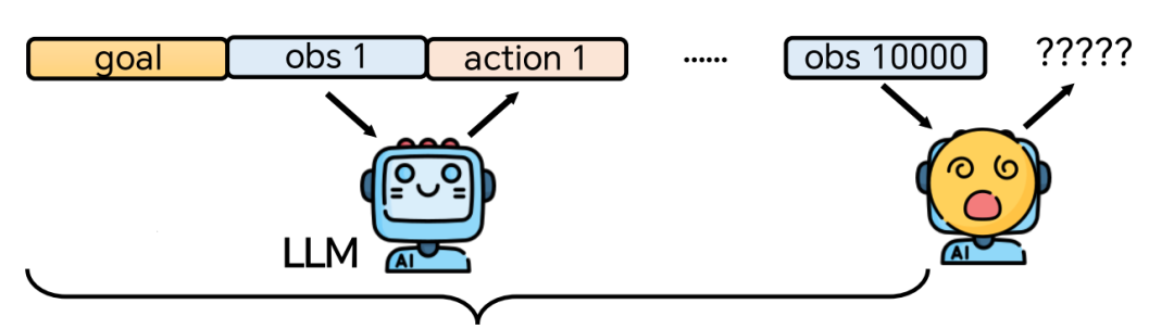 关于AI智能体的“路由策略”