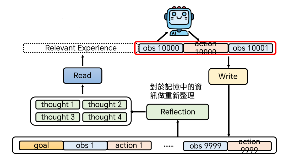 关于AI智能体的“路由策略”