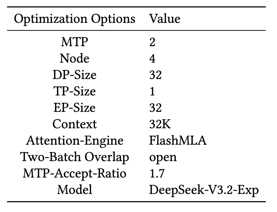突破显存瓶颈：基于 DeepSeek-V3.2-Exp 的 Latent Cache 卸载预取方案设计与模拟验证