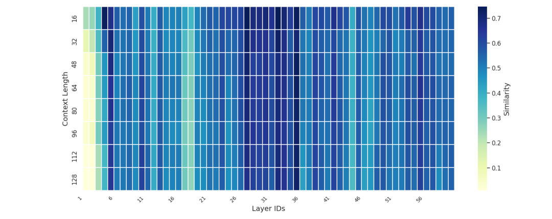 突破显存瓶颈：基于 DeepSeek-V3.2-Exp 的 Latent Cache 卸载预取方案设计与模拟验证