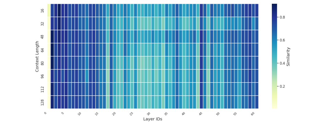 突破显存瓶颈：基于 DeepSeek-V3.2-Exp 的 Latent Cache 卸载预取方案设计与模拟验证