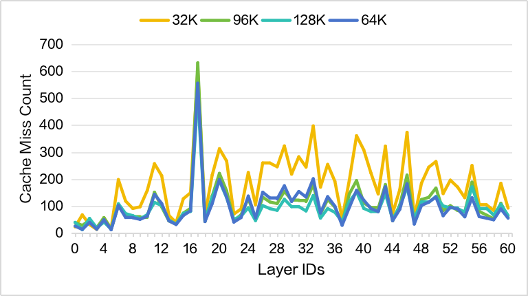 突破显存瓶颈：基于 DeepSeek-V3.2-Exp 的 Latent Cache 卸载预取方案设计与模拟验证