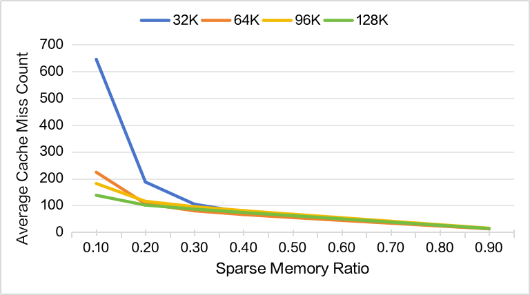 突破显存瓶颈：基于 DeepSeek-V3.2-Exp 的 Latent Cache 卸载预取方案设计与模拟验证