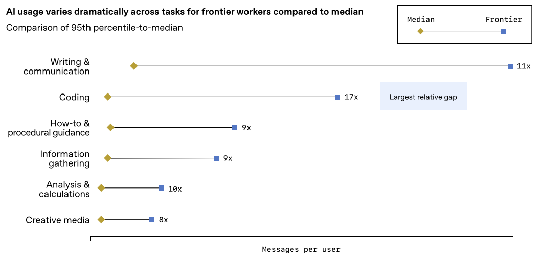 OpenAI发布企业AI应用报告：从实验到生产,全球百万企业的AI转型之路