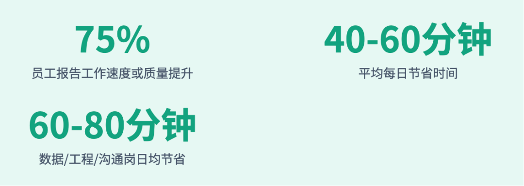 OpenAI基于100万客户数据！发布了最新AI洞察报告