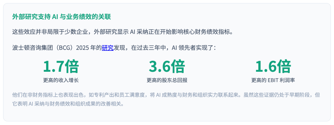 OpenAI基于100万客户数据！发布了最新AI洞察报告