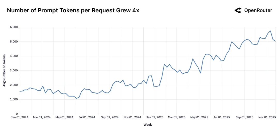 阿里云 Tair 联手 SGLang 共建 HiCache，构建面向“智能体式推理”的缓存新范式
