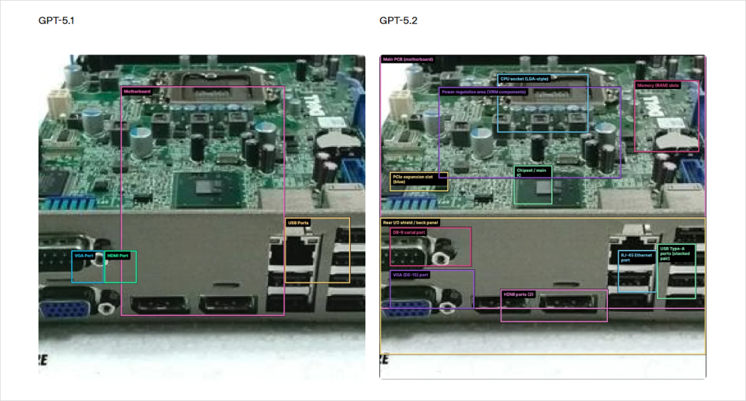 GPT-5.2发布，真正的牛马打工人专属AI来了。
