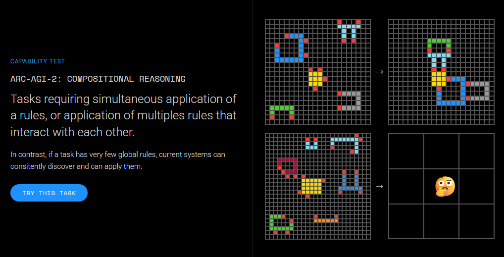 GPT-5.2发布，真正的牛马打工人专属AI来了。