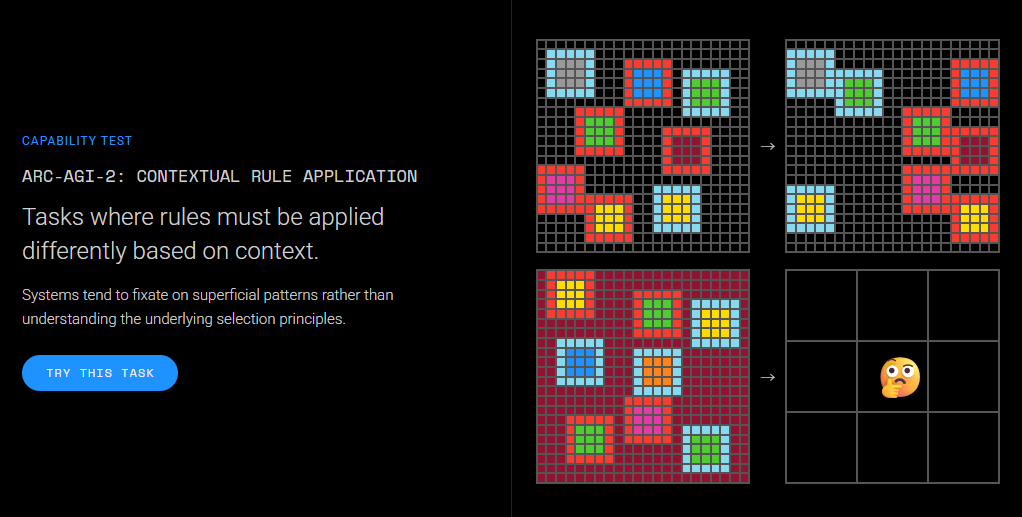 GPT-5.2发布，真正的牛马打工人专属AI来了。